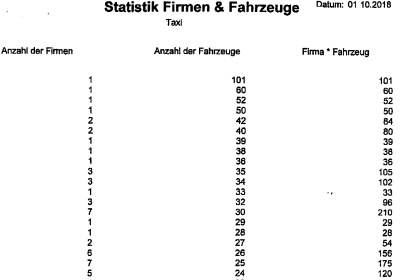 Taxistatistik Berlin Oktober 2018